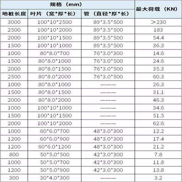 大同大棚螺旋地桩产品规格尺寸